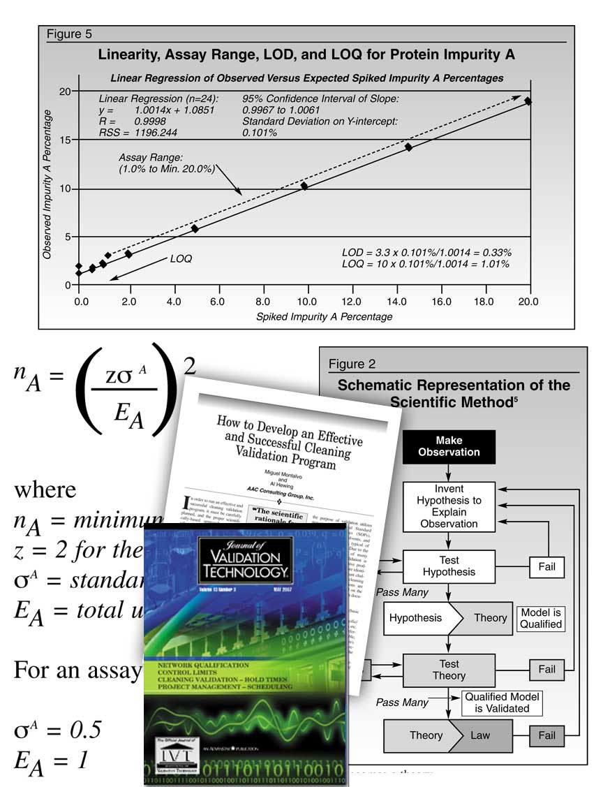 I reproduce charts, graphs, and technical equations for print publications